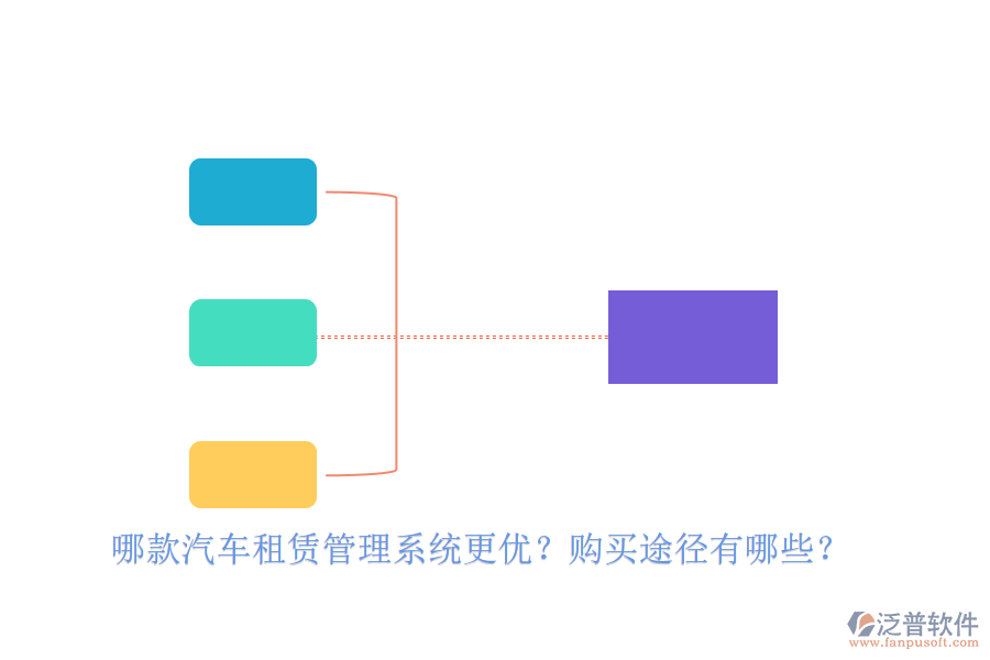 哪款汽車租賃管理系統(tǒng)更優(yōu)？購買途徑有哪些？