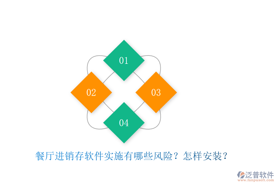 餐廳進(jìn)銷存軟件實(shí)施有哪些風(fēng)險(xiǎn)？怎樣安裝？
