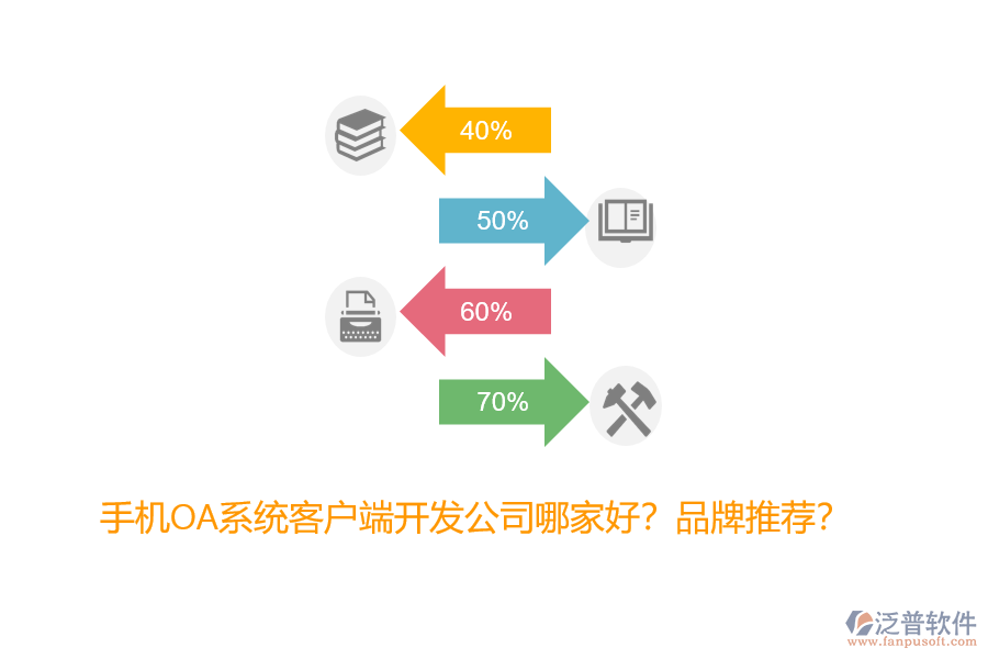 手機OA系統(tǒng)客戶端開發(fā)公司哪家好？品牌推薦？