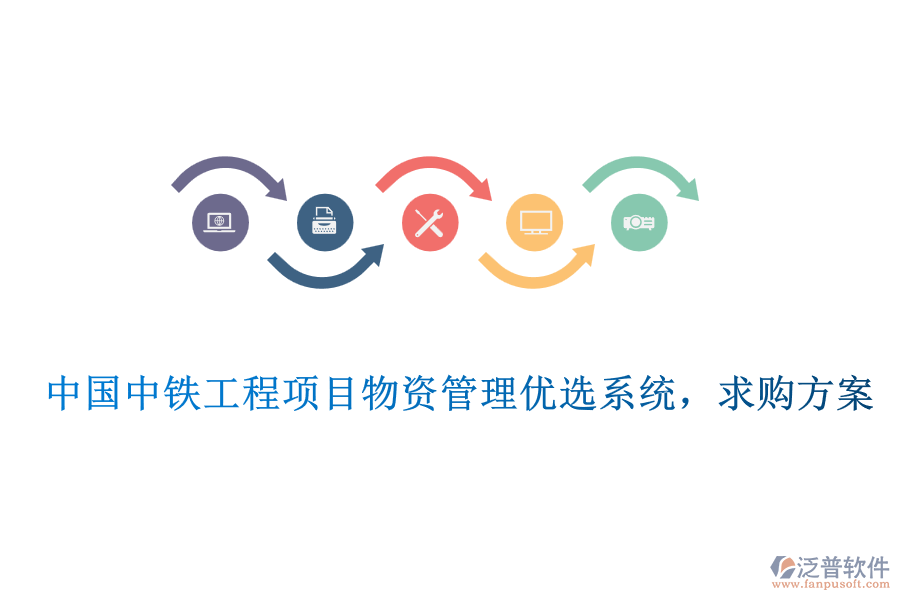中國中鐵工程項目物資管理優(yōu)選系統(tǒng)，求購方案