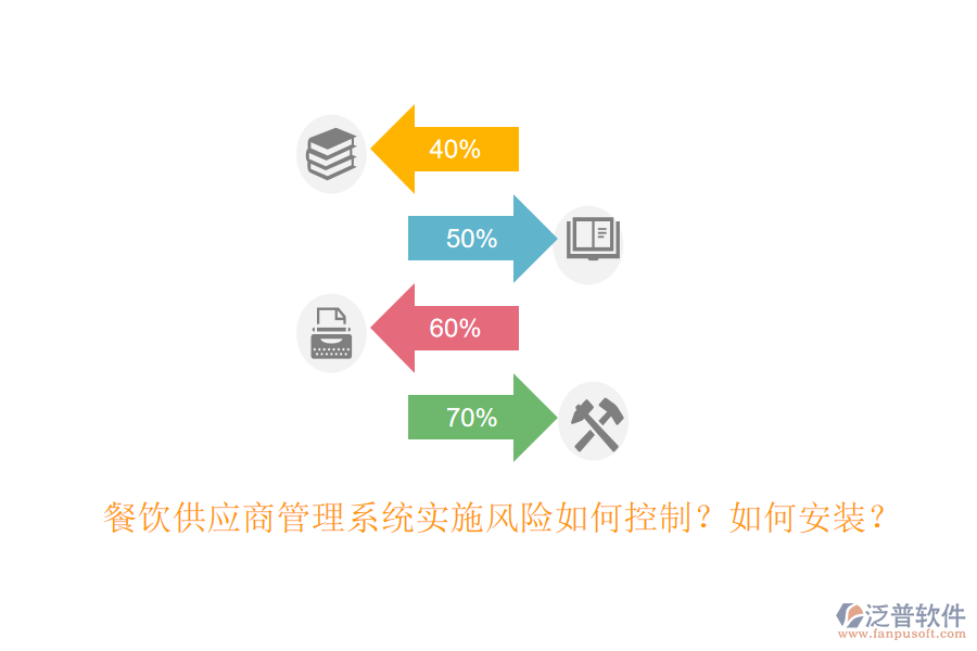 餐飲供應(yīng)商管理系統(tǒng)實(shí)施風(fēng)險(xiǎn)如何控制？如何安裝？