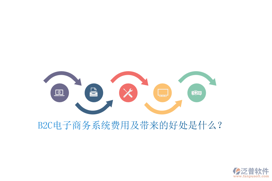 B2C電子商務(wù)系統(tǒng)費用及帶來的好處是什么？
