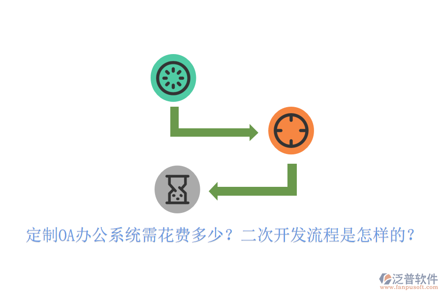  定制OA辦公系統(tǒng)需花費多少？<a href=http://www.theonlineadagency.com/Implementation/kaifa/ target=_blank class=infotextkey>二次開發(fā)</a>流程是怎樣的？