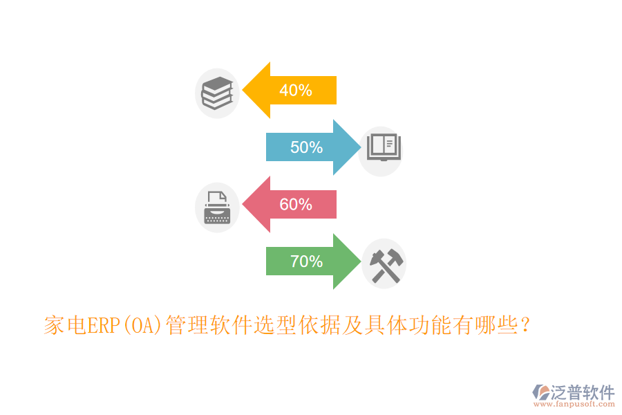 家電ERP(OA)管理軟件選型依據(jù)及具體功能有哪些？