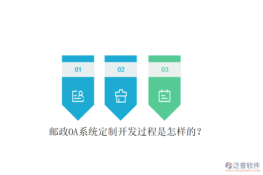  郵政OA系統(tǒng)定制開發(fā)過程是怎樣的？