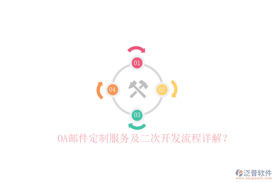  OA郵件定制服務(wù)及二次開發(fā)流程詳解？