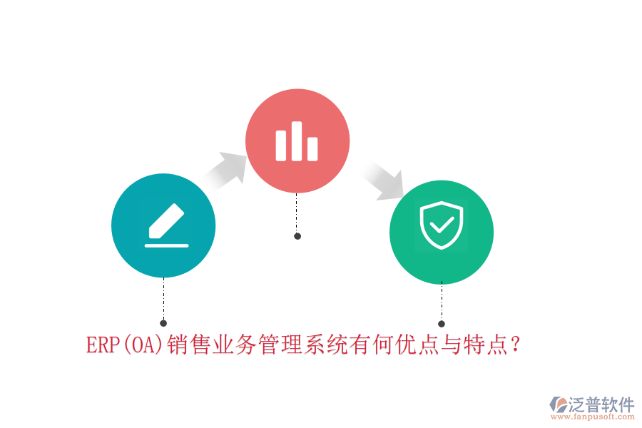 ERP(OA)銷售業(yè)務(wù)管理系統(tǒng)有何優(yōu)點(diǎn)與特點(diǎn)？