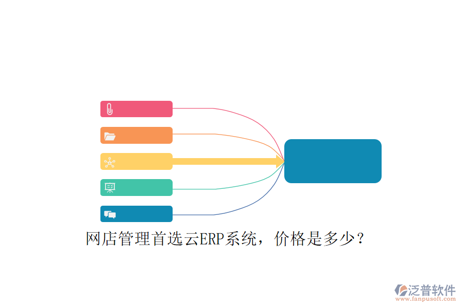 網(wǎng)店管理首選云ERP系統(tǒng)，價(jià)格是多少？