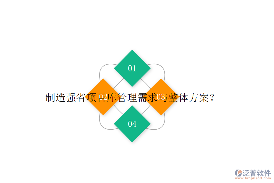 制造強省項目庫管理需求與整體方案？