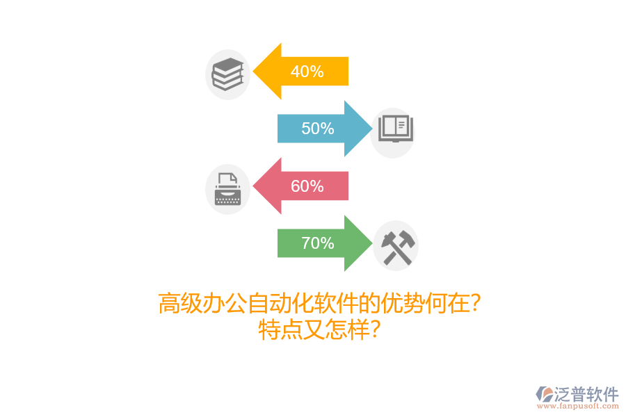 高級辦公自動(dòng)化軟件的優(yōu)勢何在？特點(diǎn)又怎樣？
