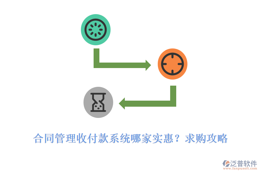 合同管理收付款系統(tǒng)哪家實(shí)惠？求購(gòu)攻略