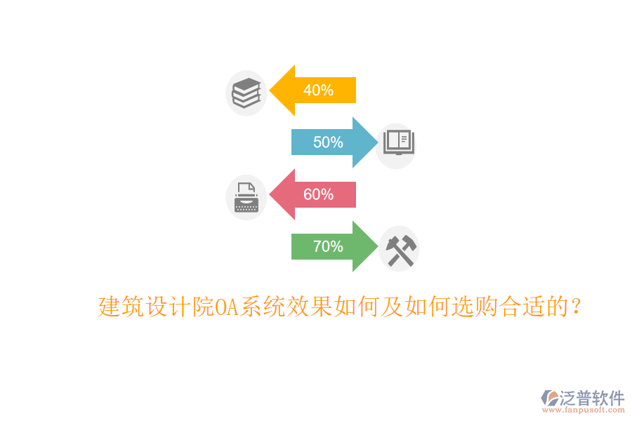  建筑設計院OA系統(tǒng)效果如何及如何選購合適的？