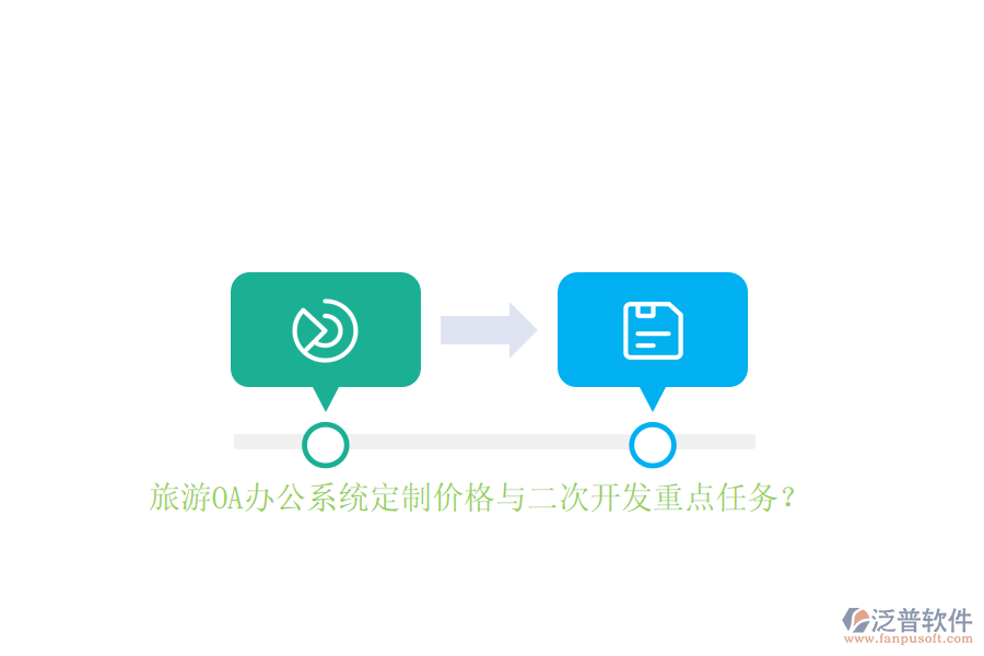 旅游OA辦公系統(tǒng)定制價(jià)格與<a href=http://www.theonlineadagency.com/Implementation/kaifa/ target=_blank class=infotextkey>二次開發(fā)</a>重點(diǎn)任務(wù)？