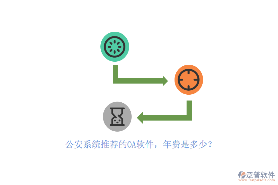 公安系統(tǒng)推薦的OA軟件，年費(fèi)是多少？