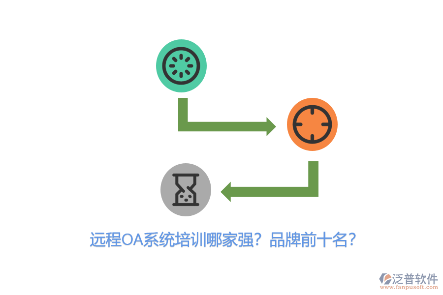 遠程OA系統(tǒng)培訓哪家強？品牌前十名？