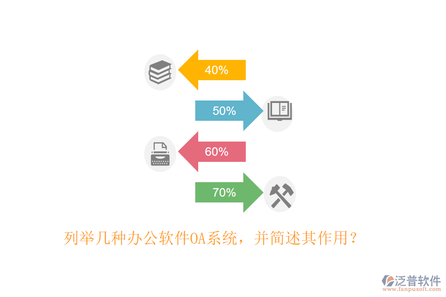 列舉幾種辦公軟件OA系統(tǒng)，并簡(jiǎn)述其作用？