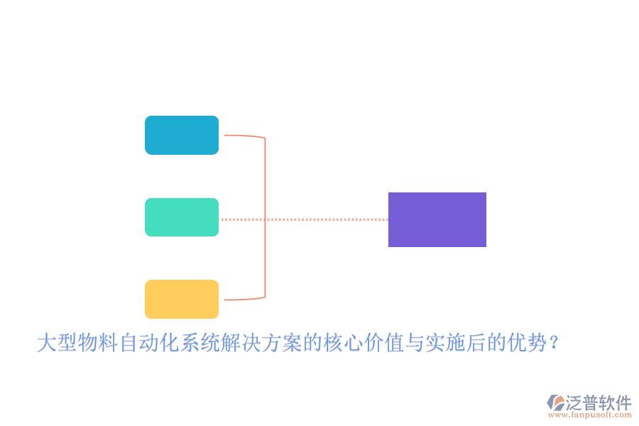 大型物料自動化系統(tǒng)解決方案的核心價值與實施后的優(yōu)勢？