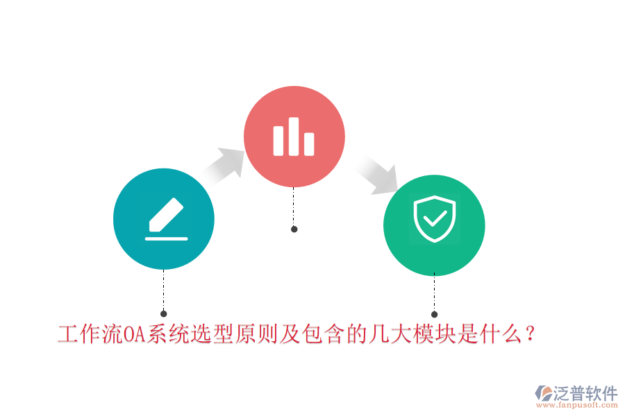 工作流OA系統(tǒng)選型原則及包含的幾大模塊是什么？