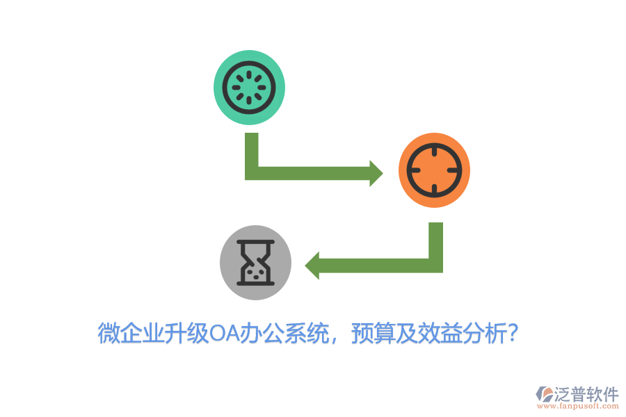 微企業(yè)升級(jí)<a href=http://www.theonlineadagency.com/oa/ target=_blank class=infotextkey>OA辦公系統(tǒng)</a>，預(yù)算及效益分析？