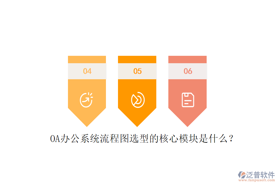 <a href=http://www.theonlineadagency.com/oa/ target=_blank class=infotextkey>OA辦公系統(tǒng)</a>流程圖選型的核心模塊是什么？