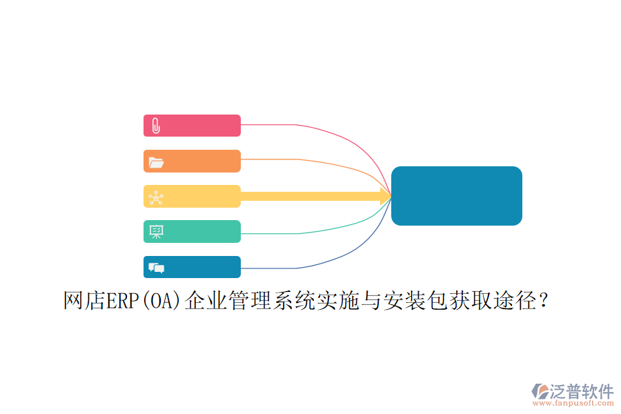 網(wǎng)店ERP(OA)企業(yè)管理系統(tǒng)實施與安裝包獲取途徑？