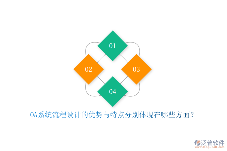 OA系統(tǒng)流程設(shè)計的優(yōu)勢與特點(diǎn)分別體現(xiàn)在哪些方面？