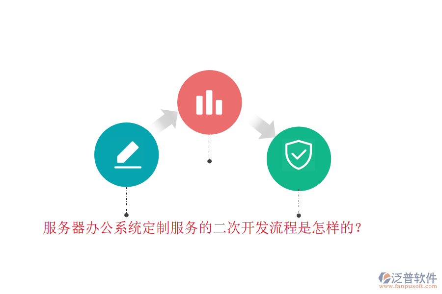 服務器辦公系統(tǒng)定制服務的二次開發(fā)流程是怎樣的？