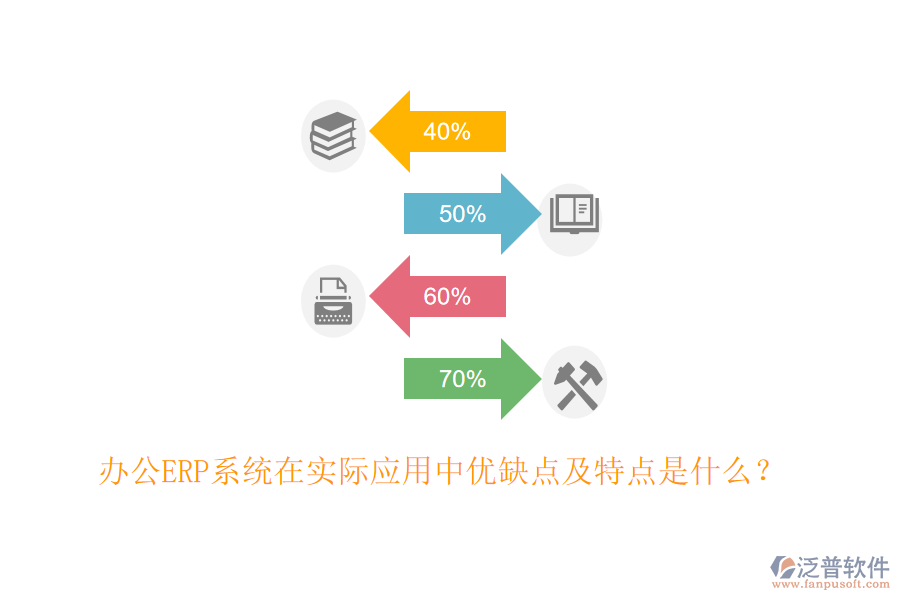 辦公ERP系統(tǒng)在實際應用中優(yōu)缺點及特點是什么？