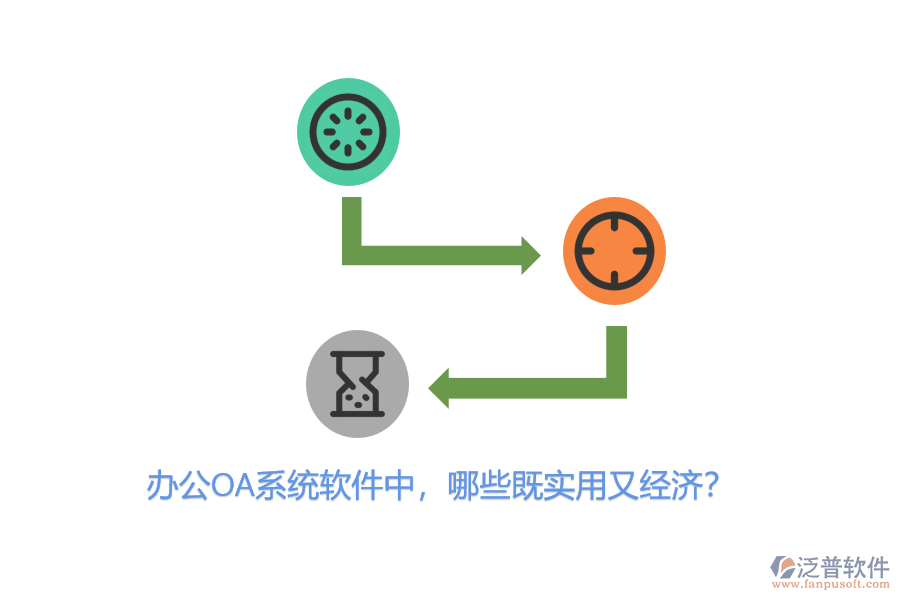 <a href=http://www.theonlineadagency.com/oa/ target=_blank class=infotextkey>辦公OA系統(tǒng)</a>軟件中，哪些既實(shí)用又經(jīng)濟(jì)？