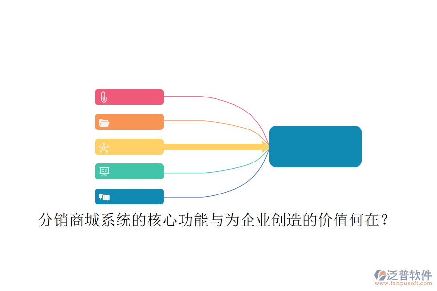 分銷商城系統(tǒng)的核心功能與為企業(yè)創(chuàng)造的價值何在？