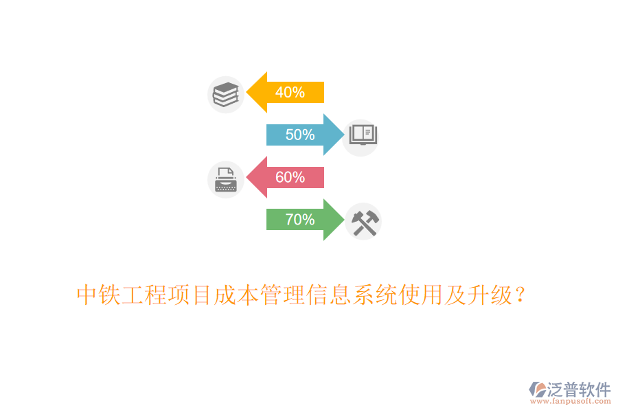 中鐵工程項(xiàng)目成本管理信息系統(tǒng)使用及升級？