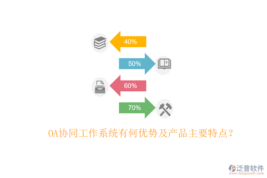  OA協(xié)同工作系統(tǒng)有何優(yōu)勢及產(chǎn)品主要特點？