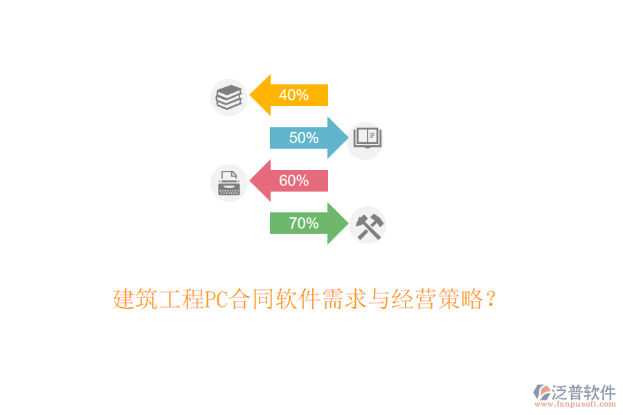 建筑工程PC合同軟件需求與經(jīng)營策略？