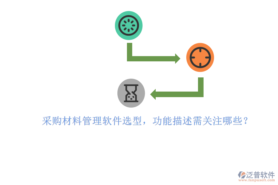 采購(gòu)材料管理軟件選型，功能描述需關(guān)注哪些?
