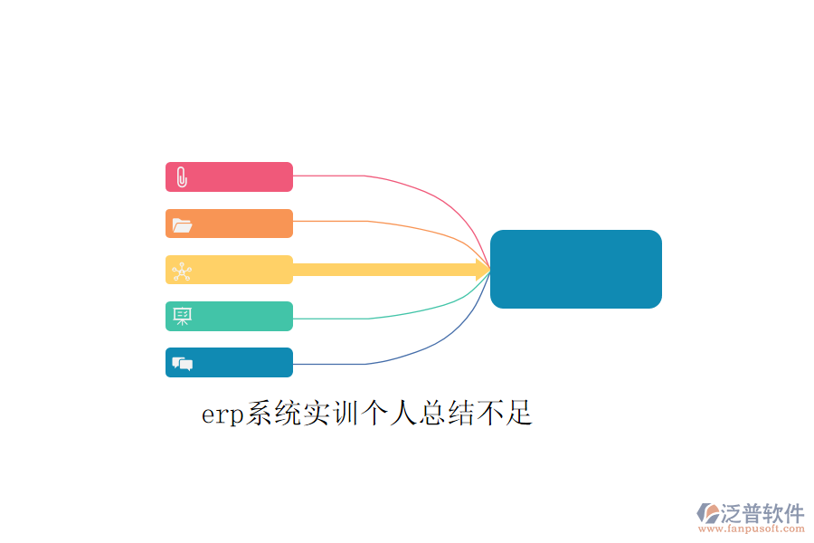 erp系統(tǒng)實(shí)訓(xùn)個(gè)人總結(jié)不足