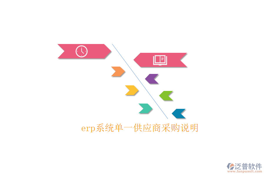 erp系統(tǒng)單一供應(yīng)商采購(gòu)說(shuō)明