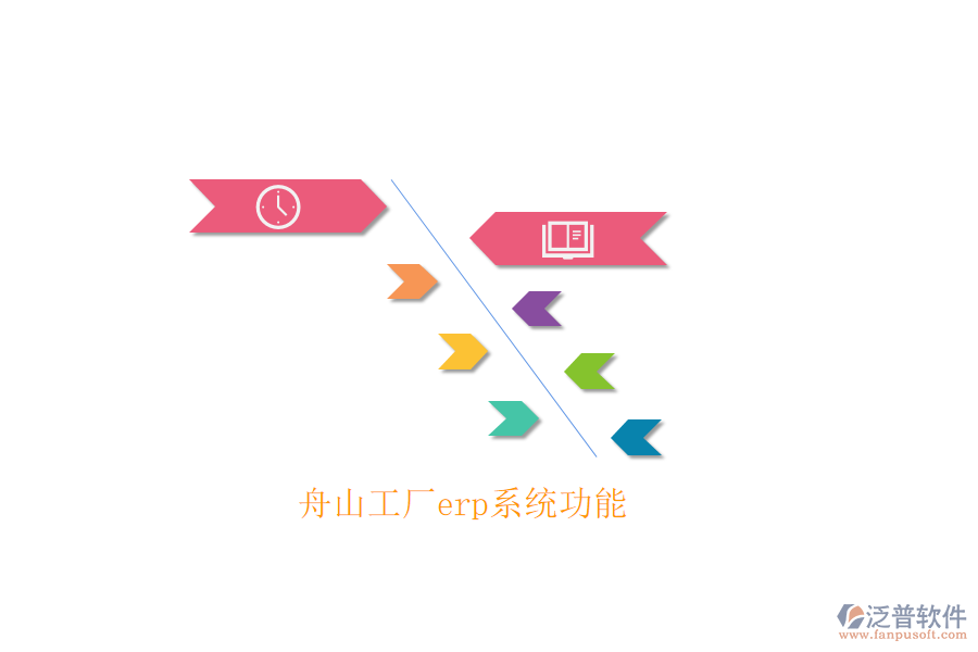 舟山工廠(chǎng)erp系統(tǒng)功能