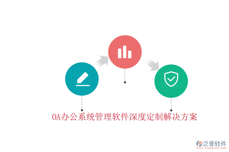  <a href=http://www.theonlineadagency.com/oa/ target=_blank class=infotextkey>OA辦公系統(tǒng)</a>管理軟件深度定制解決方案