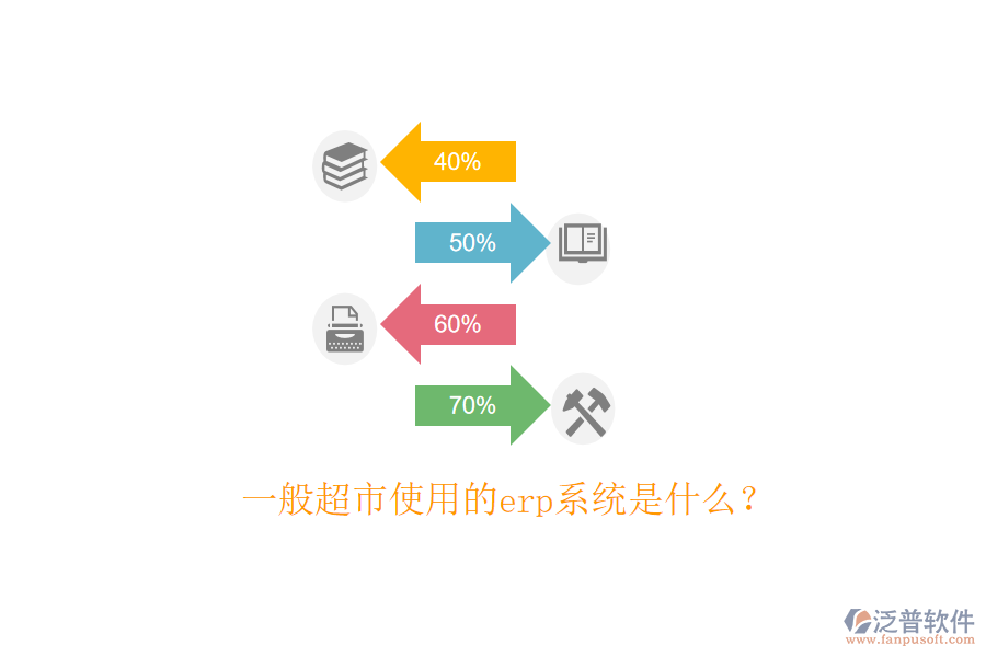  一般超市使用的erp系統(tǒng)是什么？