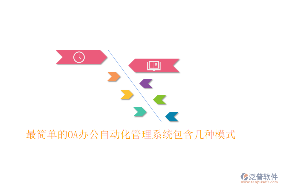  最簡單的OA辦公自動化管理系統(tǒng)包含幾種模式