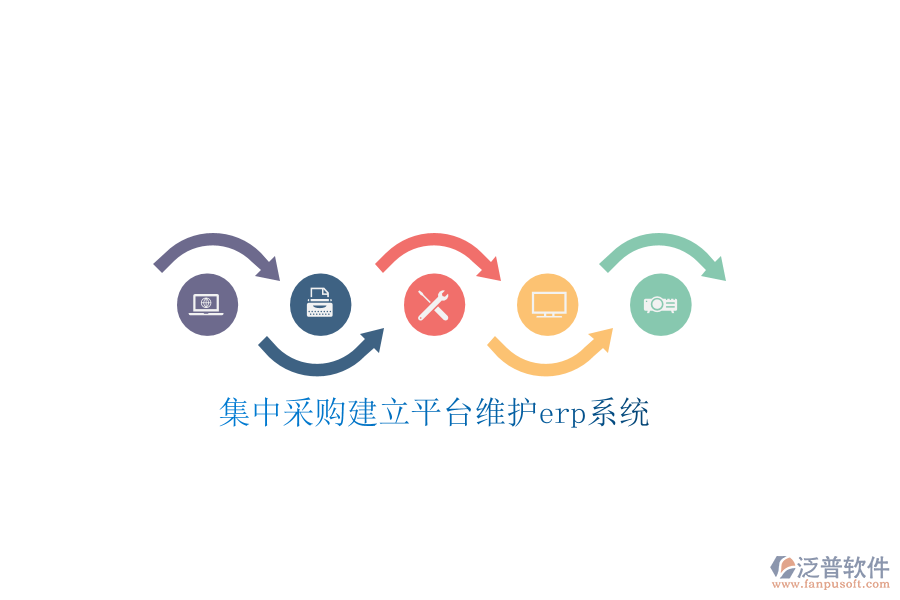 集中采購(gòu)建立平臺(tái)維護(hù)erp系統(tǒng)
