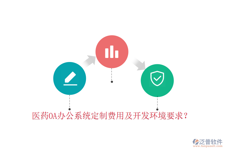  醫(yī)藥OA辦公系統(tǒng)定制費用及開發(fā)環(huán)境要求？
