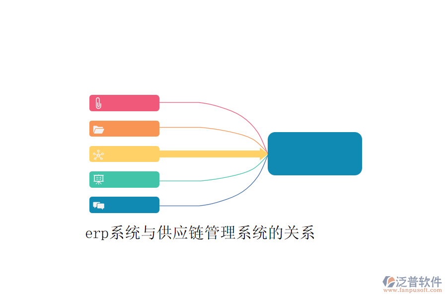 erp系統(tǒng)與供應鏈管理系統(tǒng)的關系