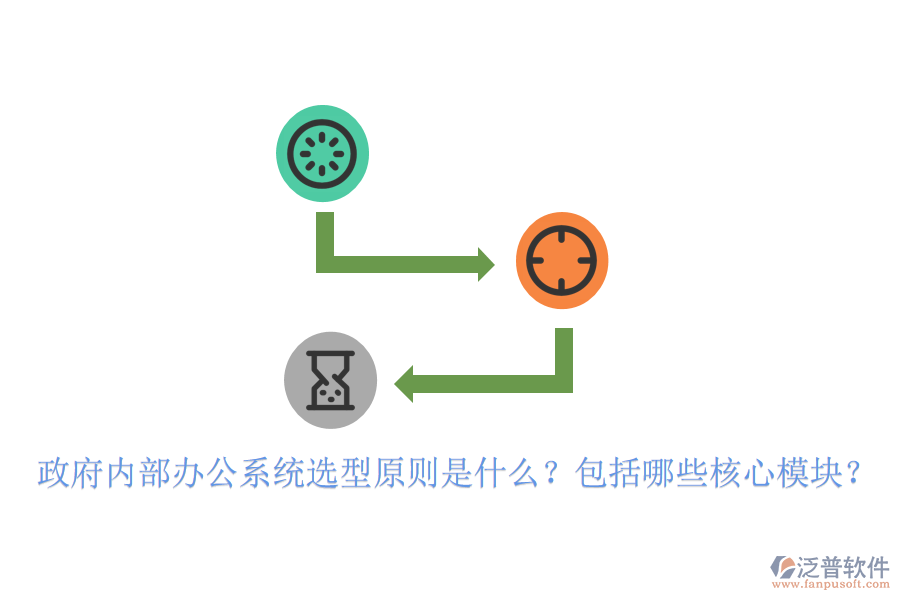  政府內(nèi)部辦公系統(tǒng)選型原則是什么？包括哪些核心模塊？