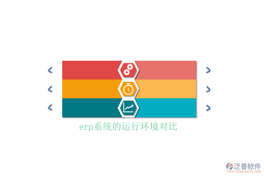 erp系統(tǒng)的運(yùn)行環(huán)境對(duì)比