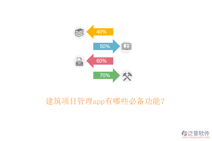 建筑項目管理app有哪些必備功能？