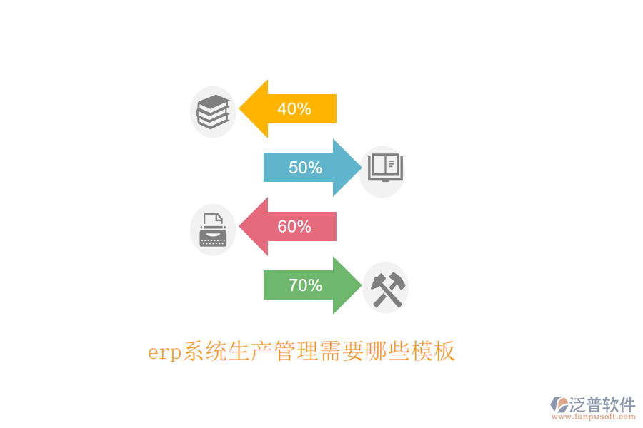 erp系統(tǒng)生產管理需要哪些模板