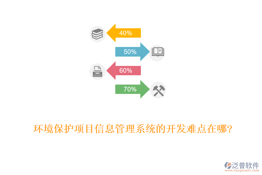 環(huán)境保護(hù)項(xiàng)目信息管理系統(tǒng)的開(kāi)發(fā)難點(diǎn)在哪?