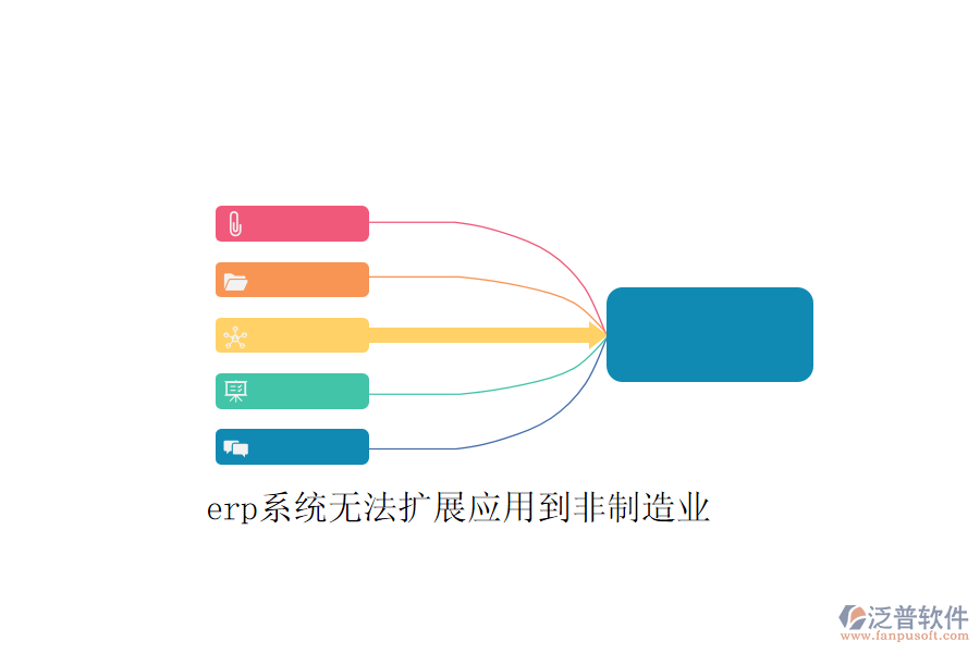 erp系統無法擴展應用到非制造業(yè)