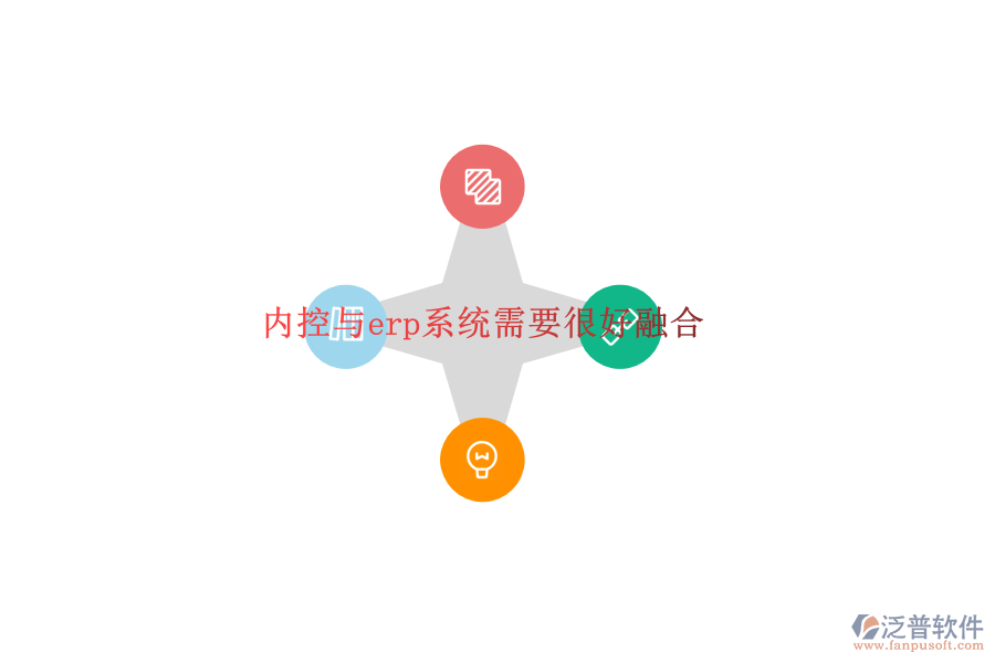 內控與erp系統(tǒng)需要很好融合
